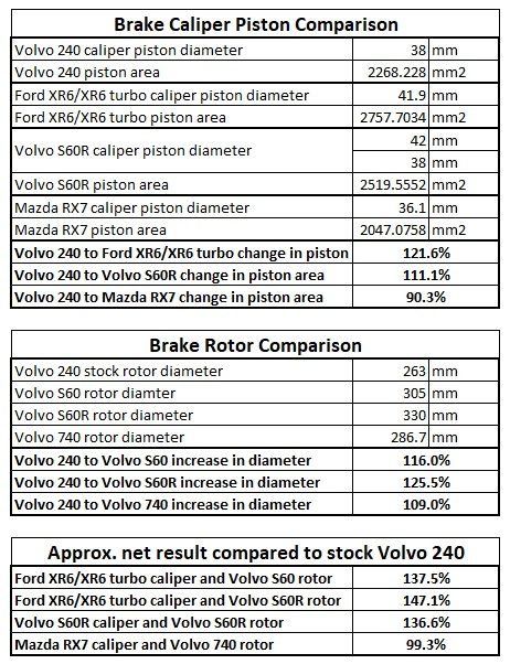 Brake comparison.jpg